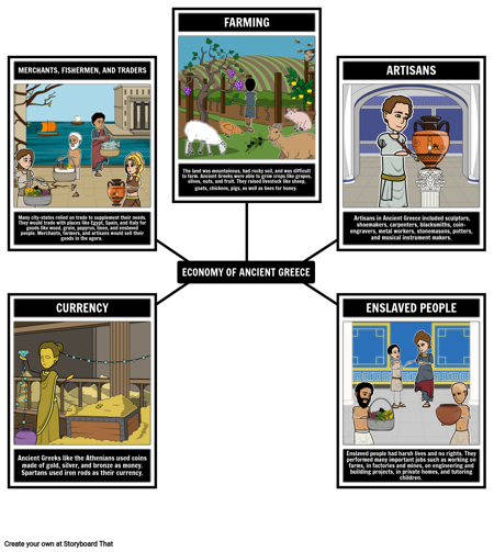 اقتصاد اليونان القديمة