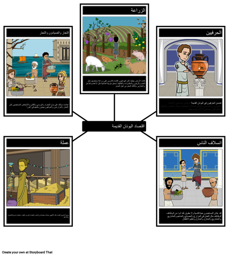 اقتصاد اليونان القديمة