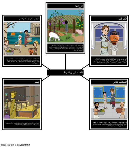 اقتصاد اليونان القديمة