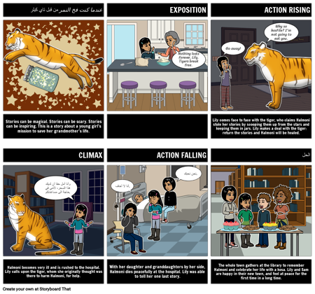 عندما تحاصر ملخص النمر