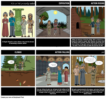قطعة واحدة: مخطط الرسم