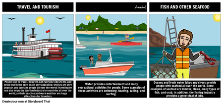 أهمية المسطحات المائية