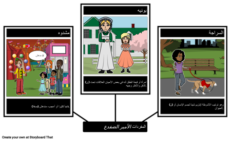 المفردات الأمير الضفدع