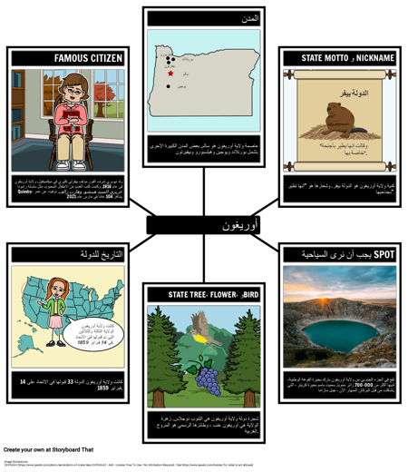 حقائق عن ولاية أوريغون