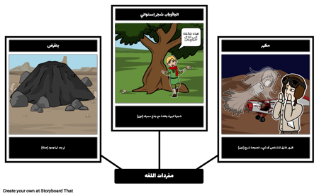 الأمير الصغير المفردات