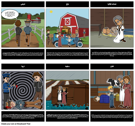 رسم مخطط لعناقيد الغضب