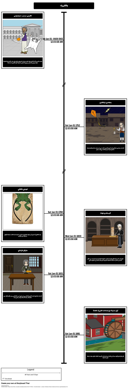 الجدول الزمني الكهرباء