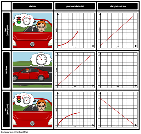 مقارنة الرسوم البيانية