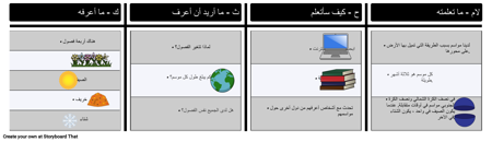 استكمال منظم الجرافيك KWHL