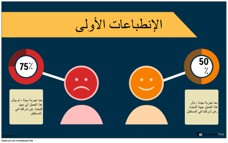 مثال على خدمة العملاء