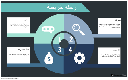 مثال على خريطة الرحلة