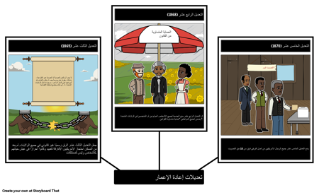 تعديلات إعادة الإعمار