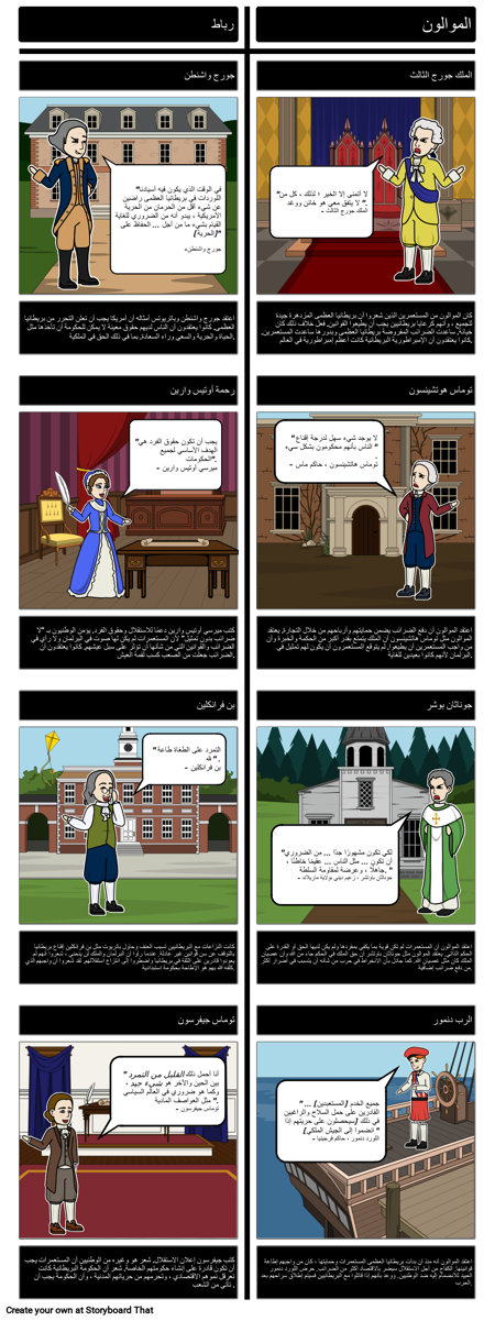 مخطط الثورة الأمريكية