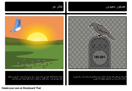 الطائر المحبوس: تحليل