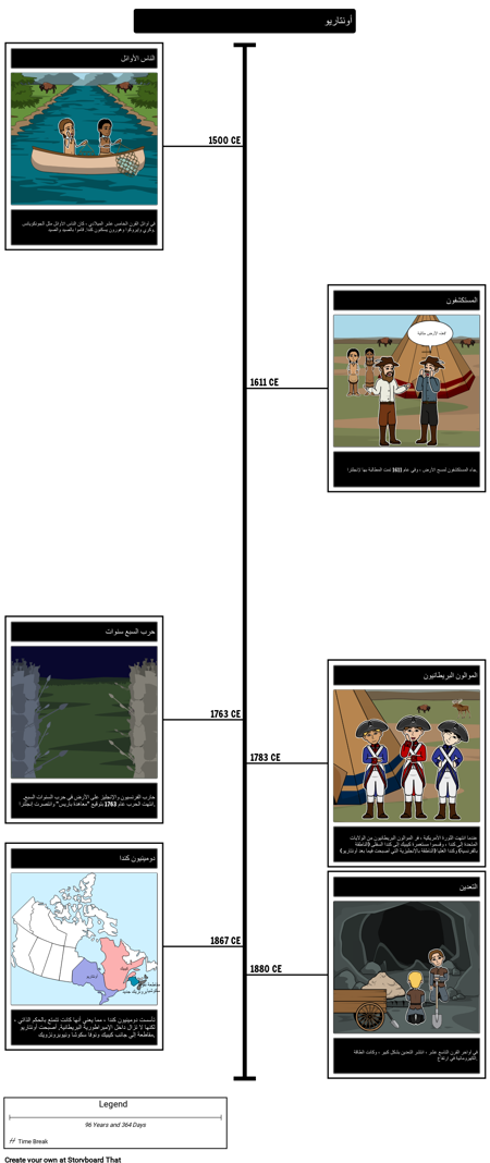 تاريخ أونتاريو الزمني