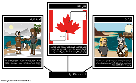 مفردات التاريخ الكندي