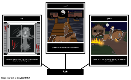 بول ريفير ركوب - نغمة