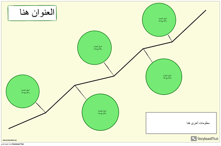 الجدول الزمني الأفقي 2