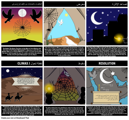 ارتباط الأدب الإسلامي