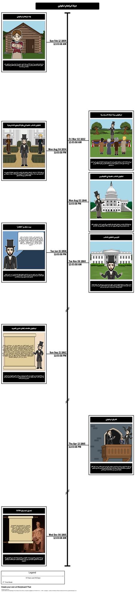 السيرة الذاتية للرئيس