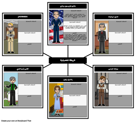 خريطة حرف وراثة الريح