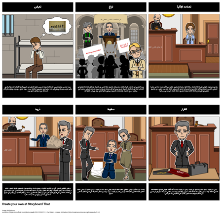 رسم مخطط لتوريث الريح