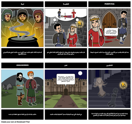 ماكبث البطل التراجيدي