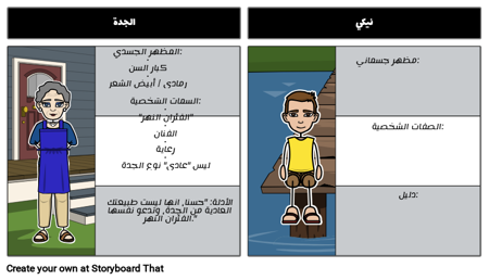 الطوافة - خريطة شخصية