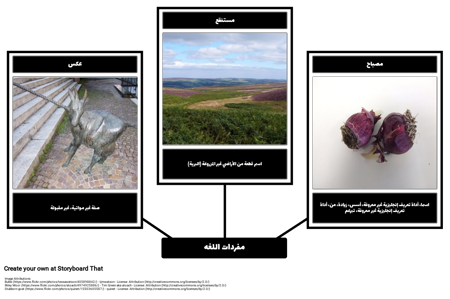 مفردات الحديقة السرية