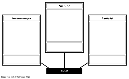 سمات شخصية تحليل قالب