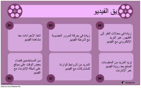 فيديو التسويق ، مثال