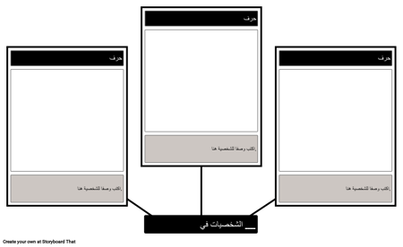 خريطة شخصية العنكبوت