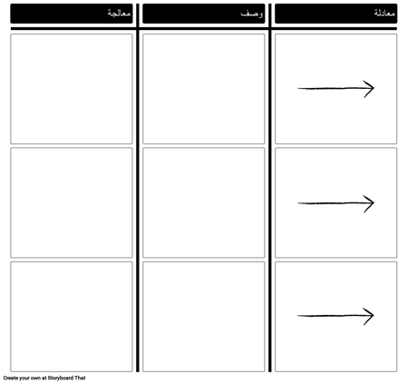 قالب العملية العلمية