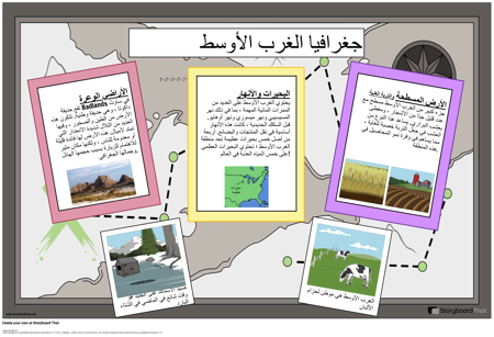 جغرافيا الغرب الأوسط