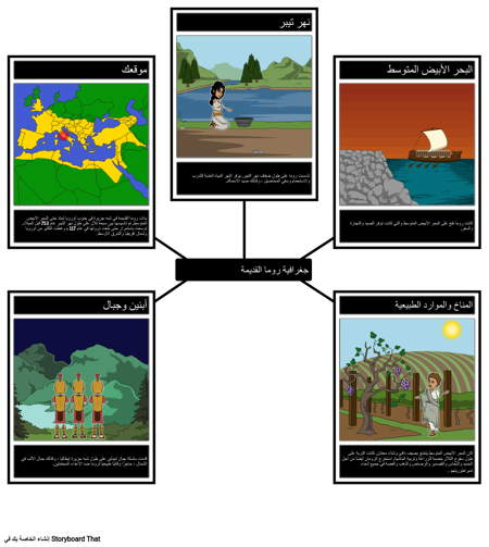 جغرافيا روما القديمة