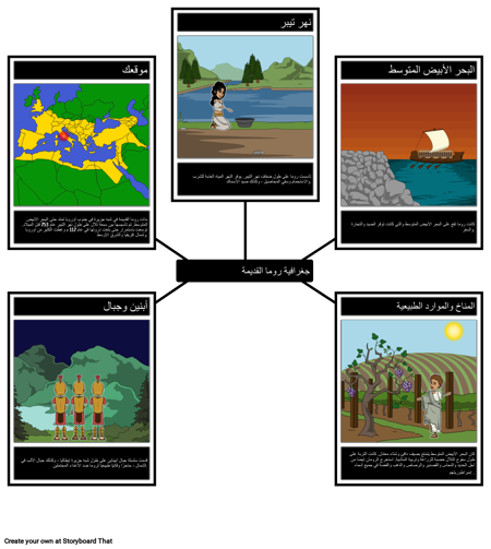 جغرافيا روما القديمة