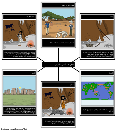 مفردات البشر الأوائل