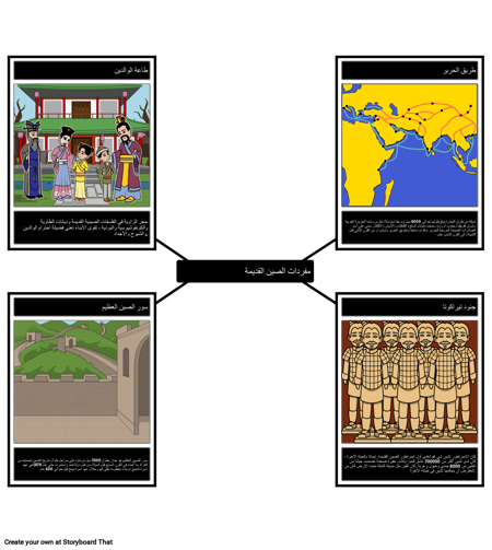 مفردات الصين القديمة