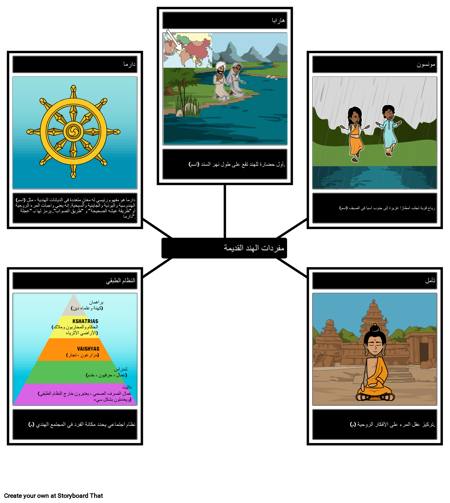 مفردات الهند القديمة