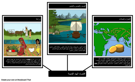 اقتصاد الهند القديمة