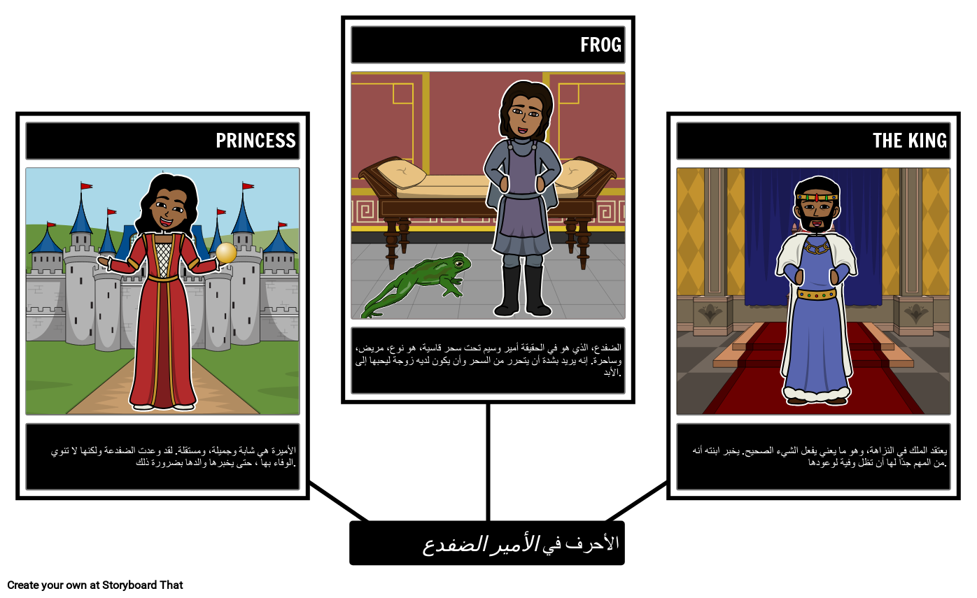 شخصيات الأمير الضفدع