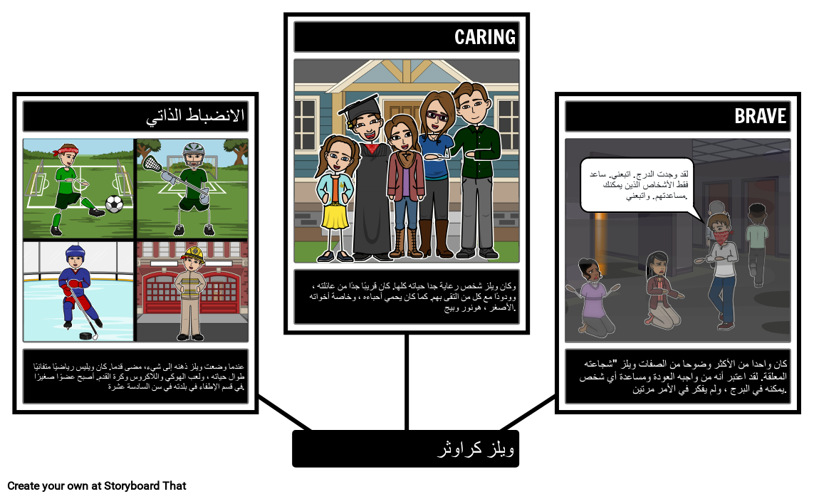 المنديل الأحمر: ويلز