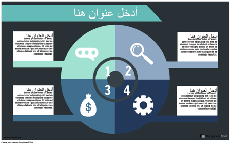رحلة خريطة معلومات -2