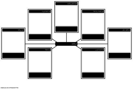 ما يميز المخبر؟ قالب