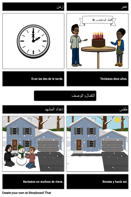 وصف غير مثالي نموذج Frayer