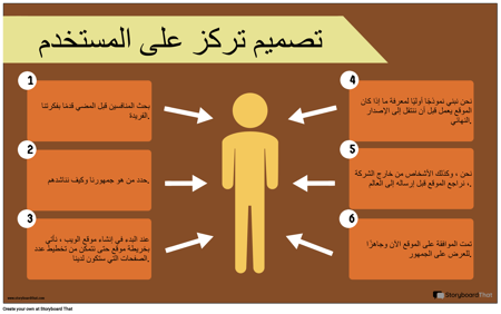 مثال تصميم المستخدم