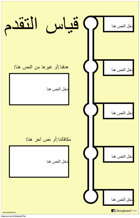 قياس التقدم المشارك
