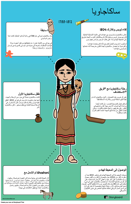 ملصق سيرة ساكاجاويا