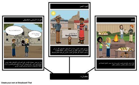 ثقافة الجنوب الغربي