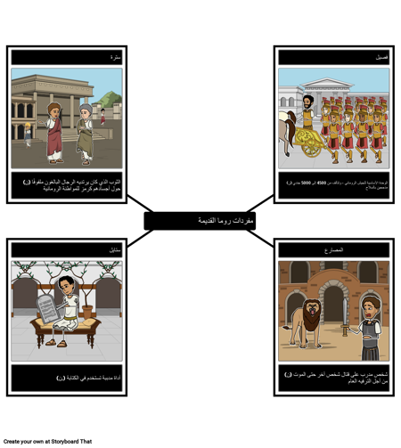 مفردات روما القديمة